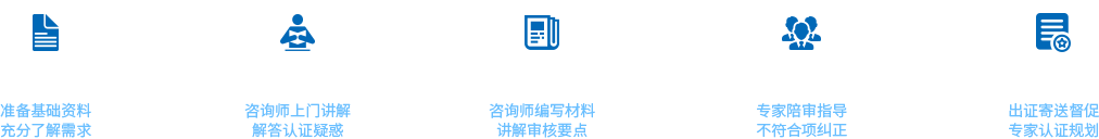 武汉ISO9001质量认证流程